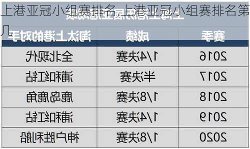 上港亚冠小组赛排名,上港亚冠小组赛排名第几
