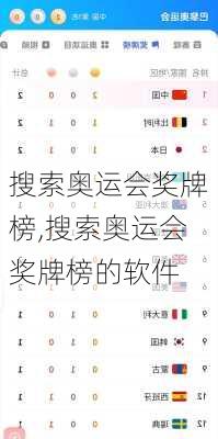搜索奥运会奖牌榜,搜索奥运会奖牌榜的软件