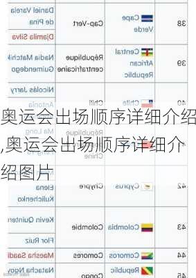 奥运会出场顺序详细介绍,奥运会出场顺序详细介绍图片