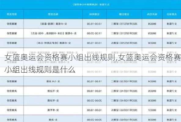 女篮奥运会资格赛小组出线规则,女篮奥运会资格赛小组出线规则是什么