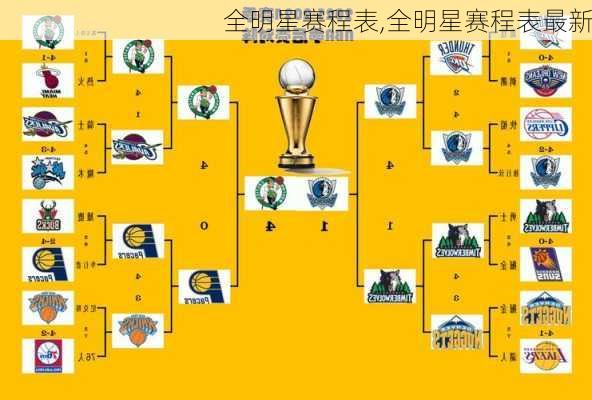 全明星赛程表,全明星赛程表最新