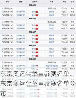 东京奥运会举重参赛名单,东京奥运会举重参赛名单公布