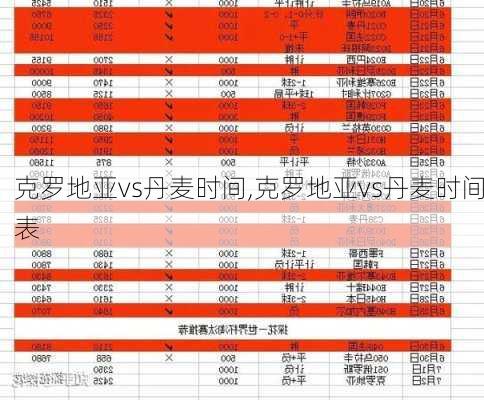 克罗地亚vs丹麦时间,克罗地亚vs丹麦时间表