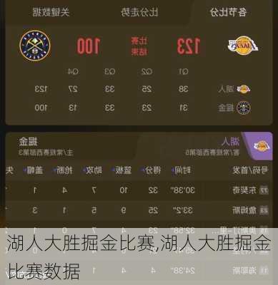湖人大胜掘金比赛,湖人大胜掘金比赛数据