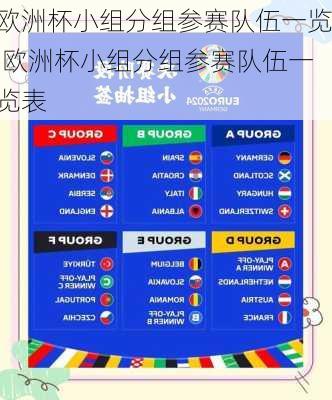 欧洲杯小组分组参赛队伍一览,欧洲杯小组分组参赛队伍一览表