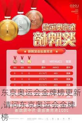 东京奥运会金牌榜更新,请问东京奥运会金牌榜