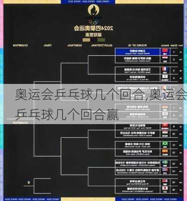 奥运会乒乓球几个回合,奥运会乒乓球几个回合赢