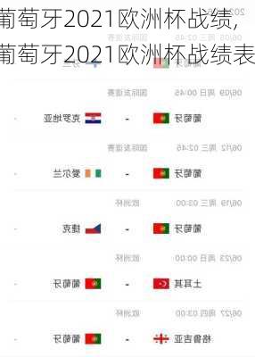 葡萄牙2021欧洲杯战绩,葡萄牙2021欧洲杯战绩表