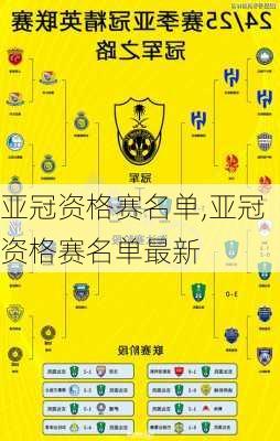 亚冠资格赛名单,亚冠资格赛名单最新