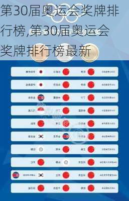 第30届奥运会奖牌排行榜,第30届奥运会奖牌排行榜最新