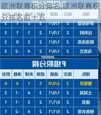 欧洲联赛积分排名,欧洲联赛积分排名前十五