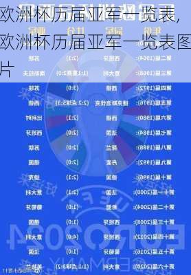 欧洲杯历届亚军一览表,欧洲杯历届亚军一览表图片
