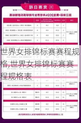 世界女排锦标赛赛程规格,世界女排锦标赛赛程规格表