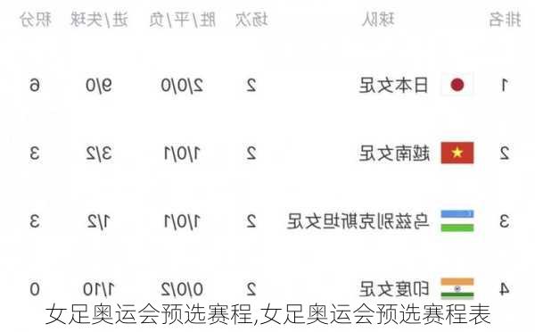 女足奥运会预选赛程,女足奥运会预选赛程表