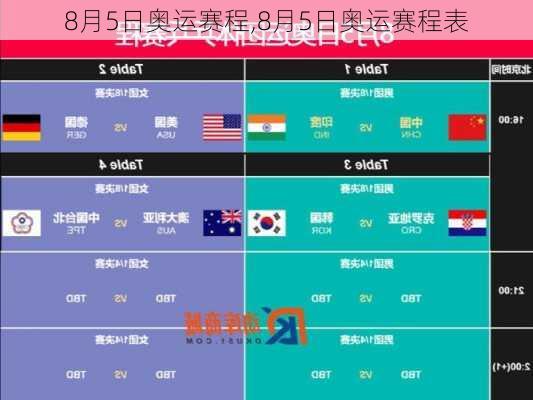 8月5日奥运赛程,8月5日奥运赛程表