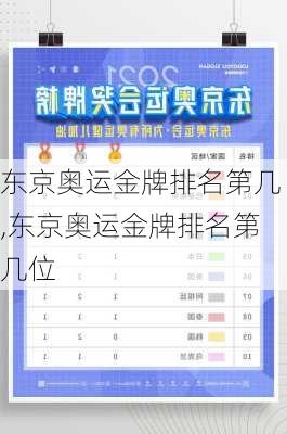 东京奥运金牌排名第几,东京奥运金牌排名第几位