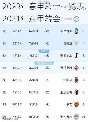2023年意甲转会一览表,2021年意甲转会