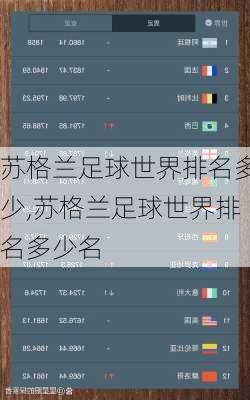 苏格兰足球世界排名多少,苏格兰足球世界排名多少名