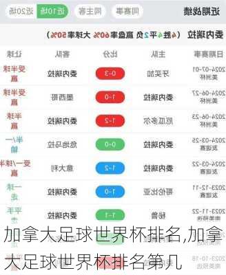 加拿大足球世界杯排名,加拿大足球世界杯排名第几
