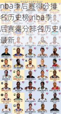 nba季后赛得分排名历史榜,nba季后赛得分排名历史榜最新