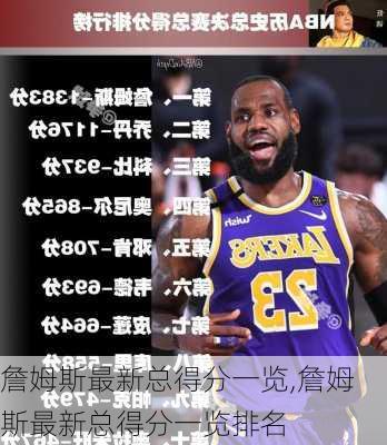 詹姆斯最新总得分一览,詹姆斯最新总得分一览排名
