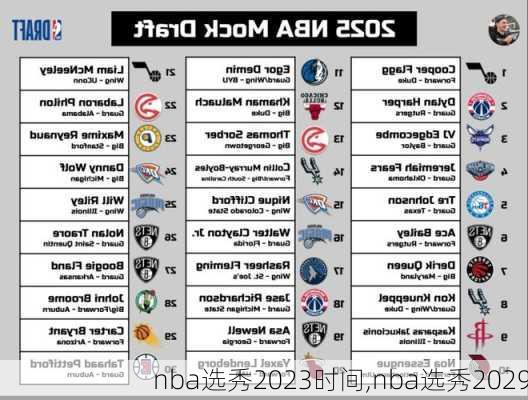 nba选秀2023时间,nba选秀2029