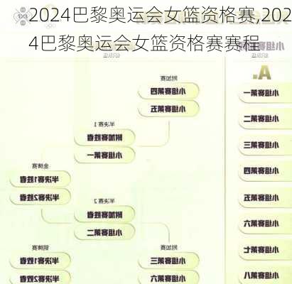 2024巴黎奥运会女篮资格赛,2024巴黎奥运会女篮资格赛赛程