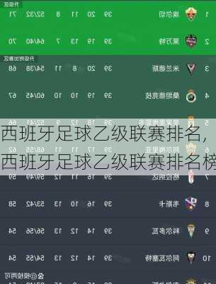 西班牙足球乙级联赛排名,西班牙足球乙级联赛排名榜