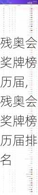 残奥会奖牌榜历届,残奥会奖牌榜历届排名