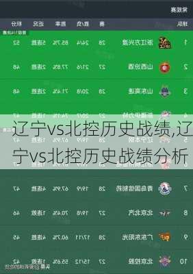 辽宁vs北控历史战绩,辽宁vs北控历史战绩分析