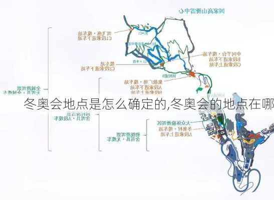 冬奥会地点是怎么确定的,冬奥会的地点在哪