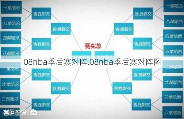 08nba季后赛对阵,08nba季后赛对阵图