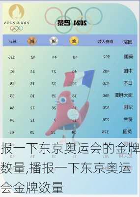报一下东京奥运会的金牌数量,播报一下东京奥运会金牌数量
