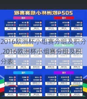 2016欧洲杯小组赛分组及积分,2016欧洲杯小组赛分组及积分表