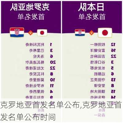 克罗地亚首发名单公布,克罗地亚首发名单公布时间