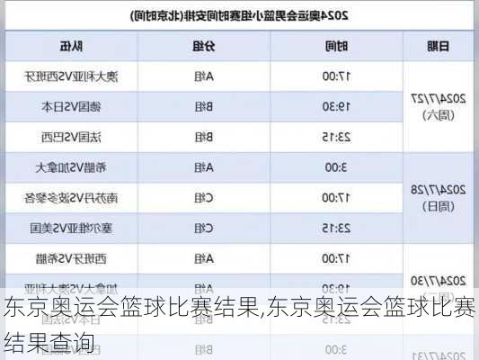 东京奥运会篮球比赛结果,东京奥运会篮球比赛结果查询