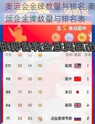 奥运会金牌数量与排名,奥运会金牌数量与排名表
