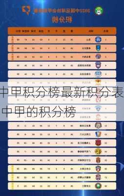 中甲积分榜最新积分表,中甲的积分榜