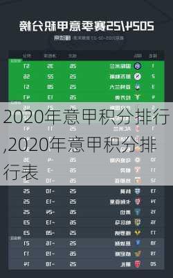 2020年意甲积分排行,2020年意甲积分排行表