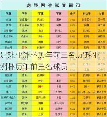 足球亚洲杯历年前三名,足球亚洲杯历年前三名球员