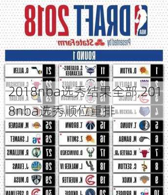 2018nba选秀结果全部,2018nba选秀顺位重排