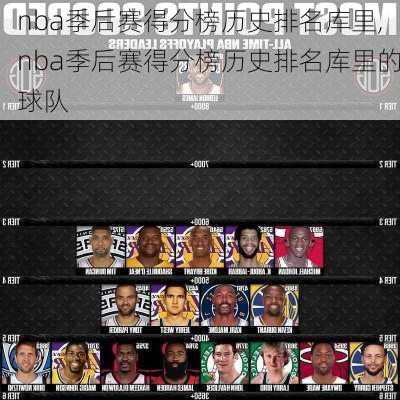 nba季后赛得分榜历史排名库里,nba季后赛得分榜历史排名库里的球队