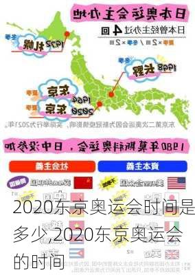 2020东京奥运会时间是多少,2020东京奥运会的时间
