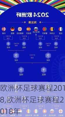 欧洲杯足球赛程2018,欧洲杯足球赛程2018年
