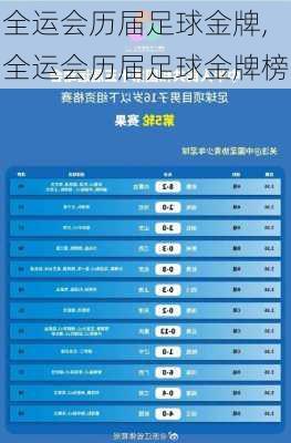 全运会历届足球金牌,全运会历届足球金牌榜