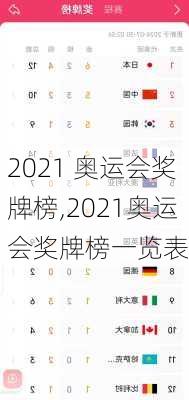 2021 奥运会奖牌榜,2021奥运会奖牌榜一览表