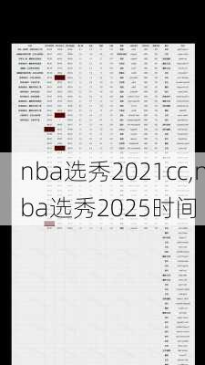 nba选秀2021cc,nba选秀2025时间