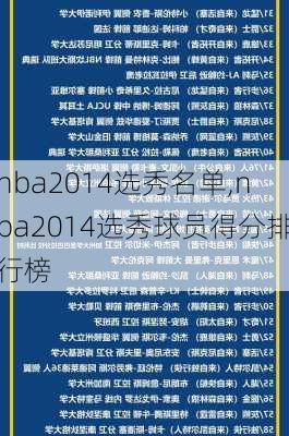 nba2014选秀名单,nba2014选秀球员得分排行榜