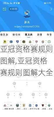 亚冠资格赛规则图解,亚冠资格赛规则图解大全