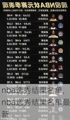 nba选秀结果名单,nba选秀结果名单最新